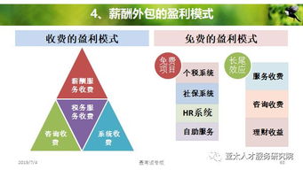 人力資源服務產品的創(chuàng)變與體系構建 邁向戰(zhàn)略價值新高度