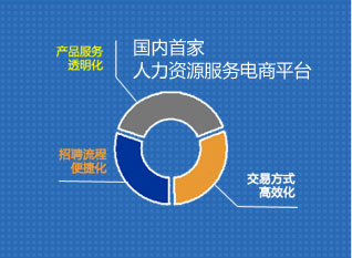 中國人力資源服務行業研究報告 業務模式演進與市場數據洞察